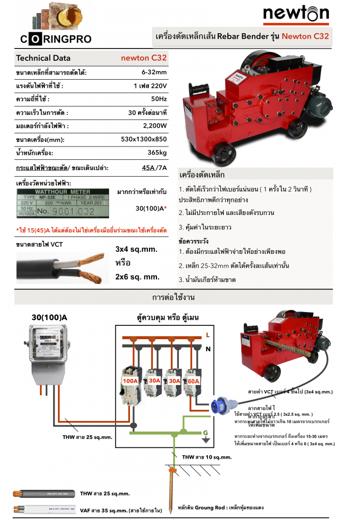 เครื่องตัดเหล็ก ในงานก่อสร้าง newton C32